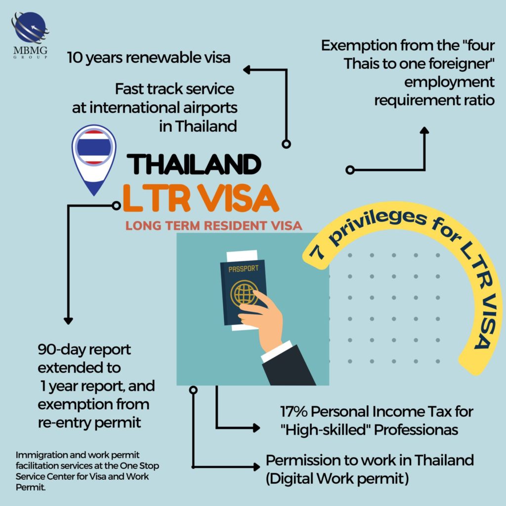 Thailand’s Family-Friendly Long-Term Resident Visa: A Pathway to Prosperity Together